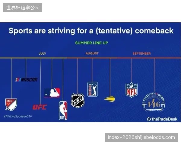 体育纪录片成为流媒体平台吸引和留存用户的重要内容，世界杯IP价值被深度挖掘。